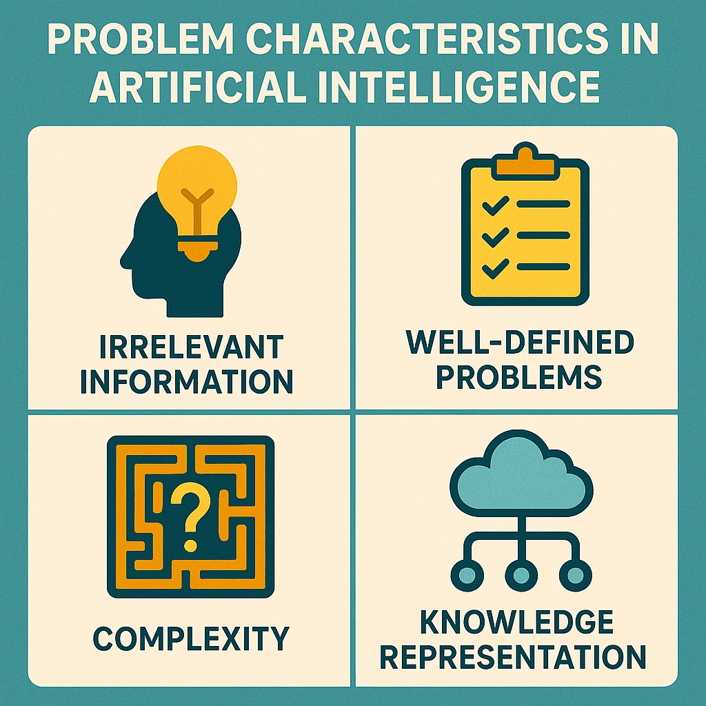 problem characteristics in artificial intelligence
